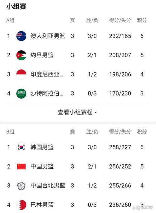 中国vs印尼阵容比分结果